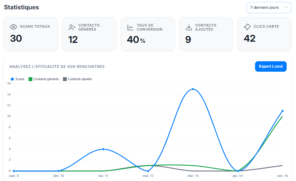 Capture du dashboard